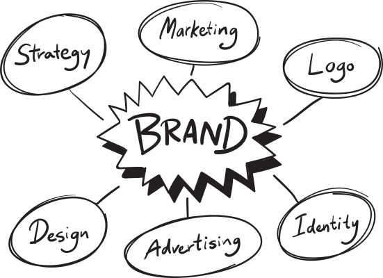 Why Branding Services